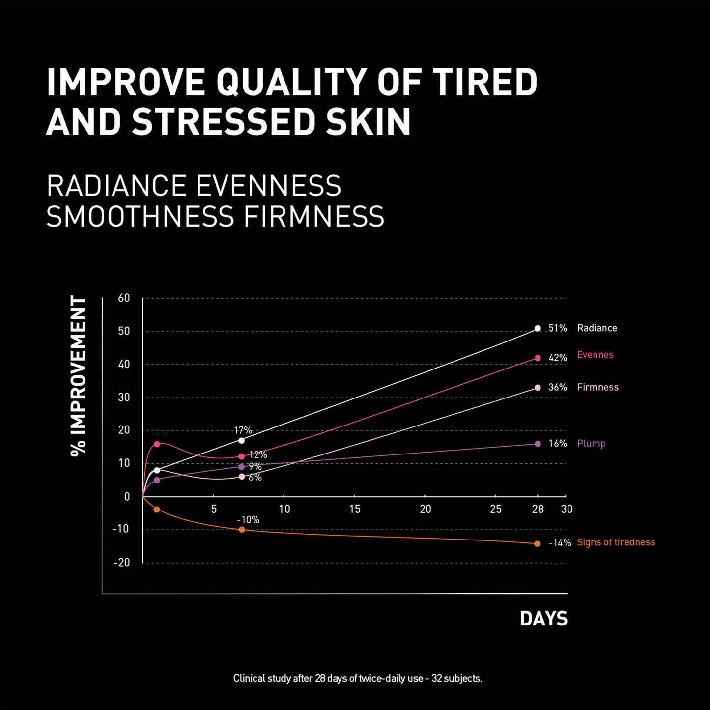 Sleep and Lift – 50 ml