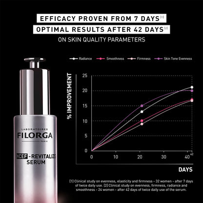 NCEF Revitalize Serum – 30 ml